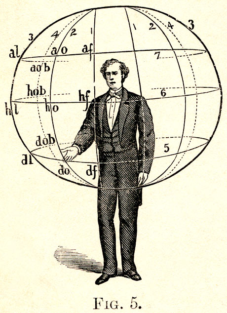 From A Manual of Gesture, by Albert Bacon, 1870s.